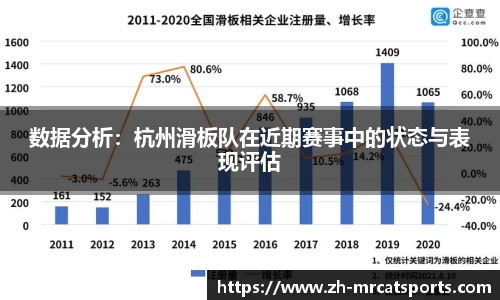 数据分析：杭州滑板队在近期赛事中的状态与表现评估